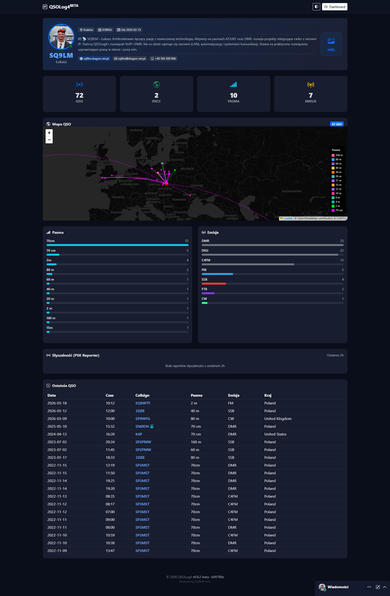 QSOLog4 — Profil operatora