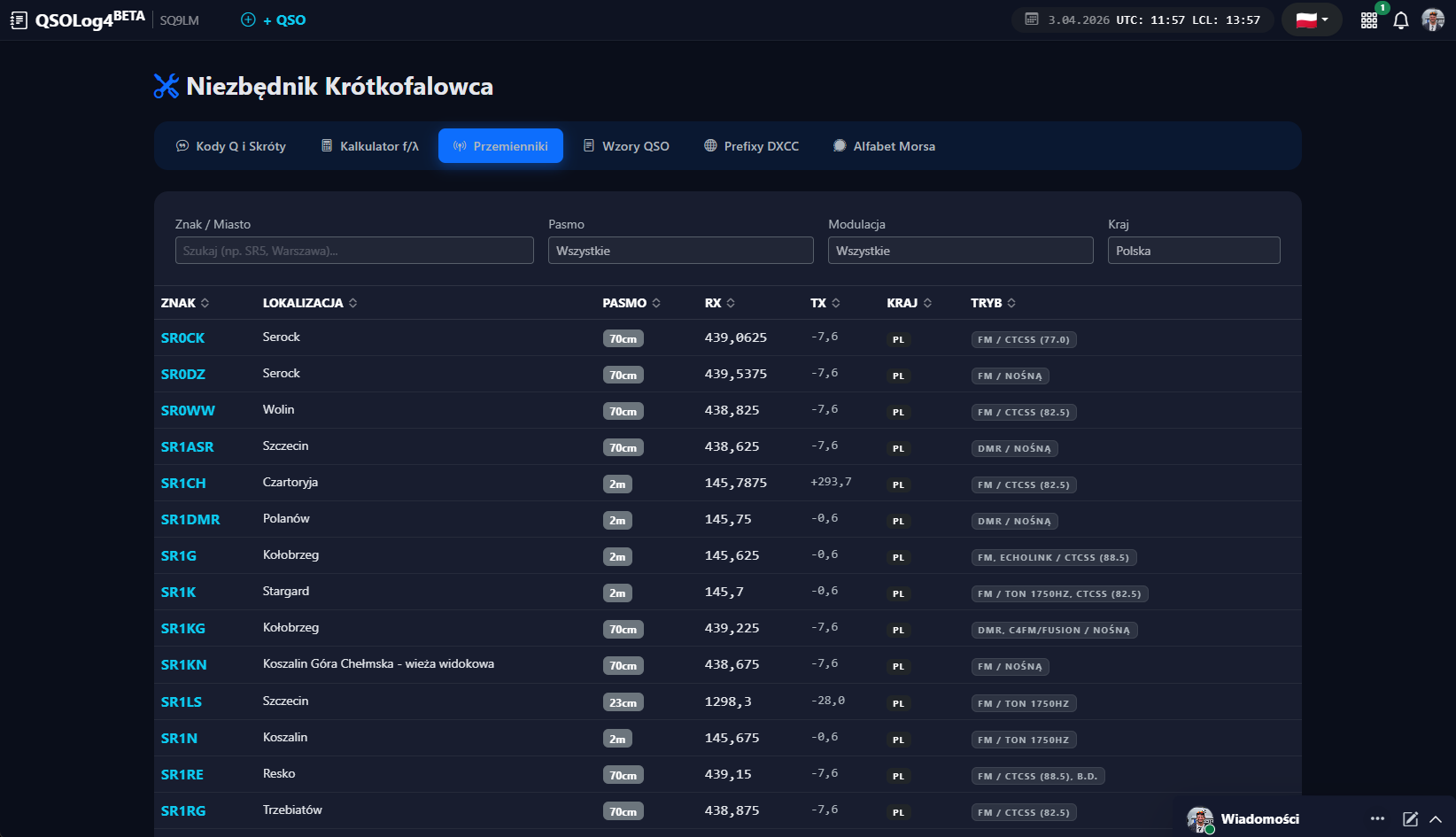 QSOLog4 — Mapa QSO